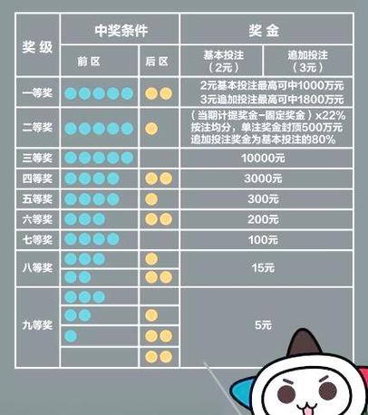 大乐透选号新思路 看准男女明星单